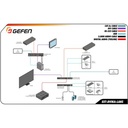 DVI KVM over IP - Receiver Package