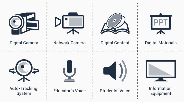 Capture up to 2 video sources at the same time