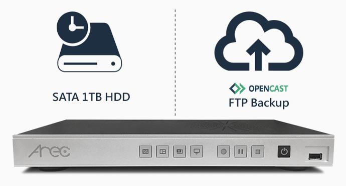 Built-in hard drive storage and backup