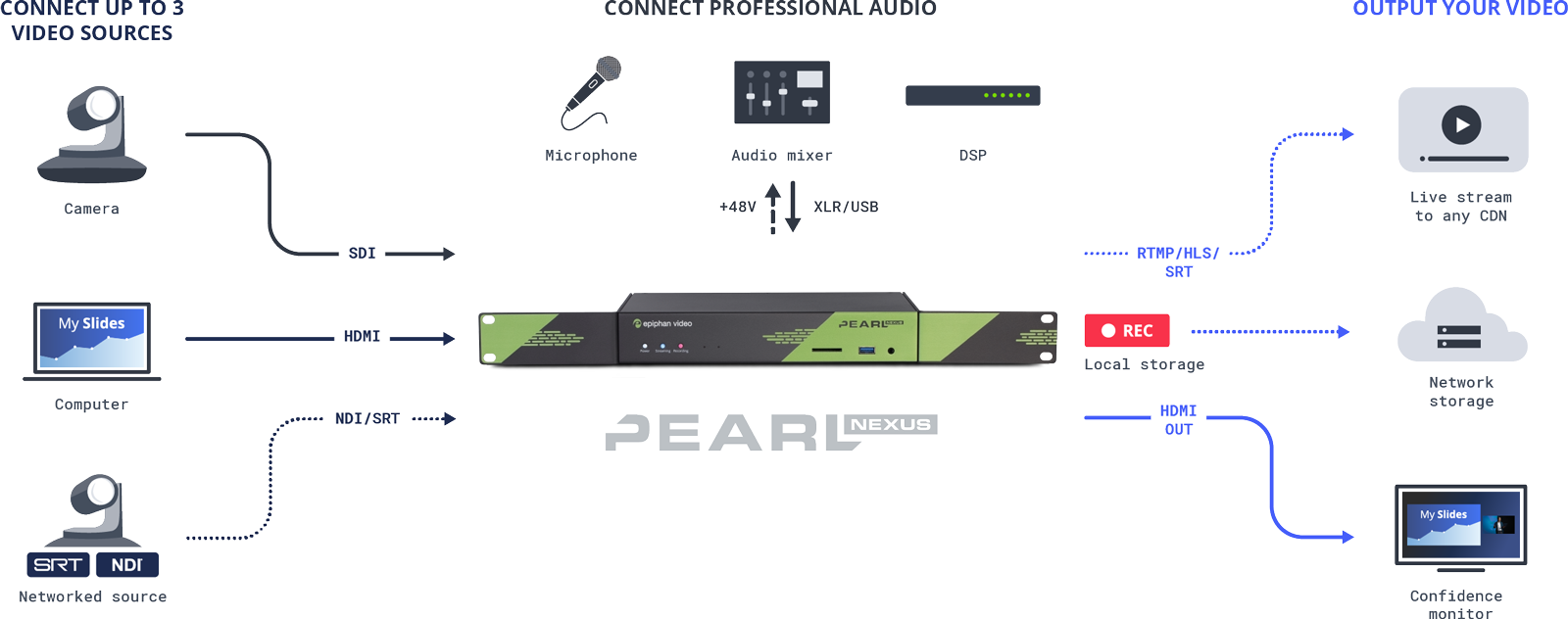Suggested Pearl Nexus set up