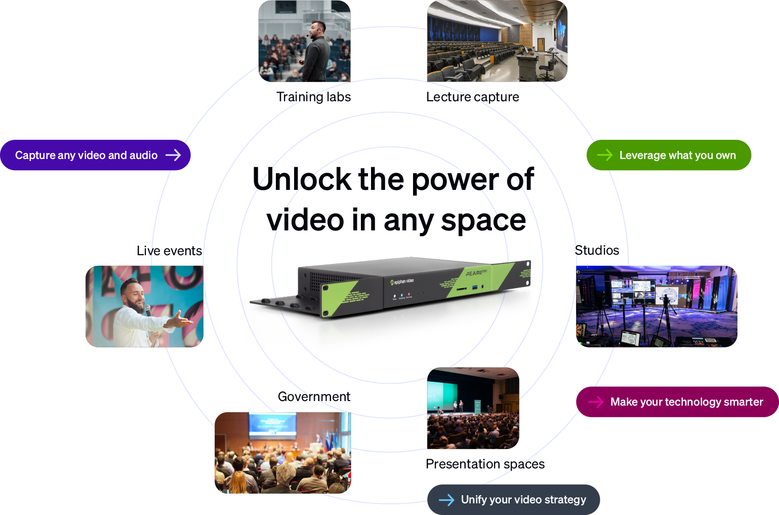 Nexus unlocks the power of video in any space