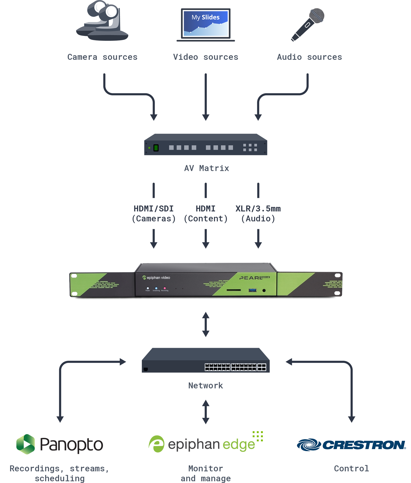 UNLV technical set up diagram with Pearl Nexus