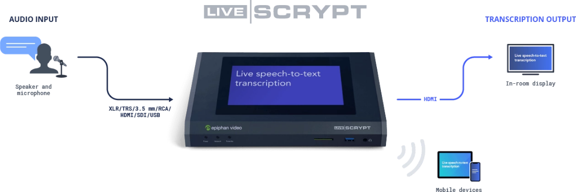 Epiphan LiveScrypt workflow diagram