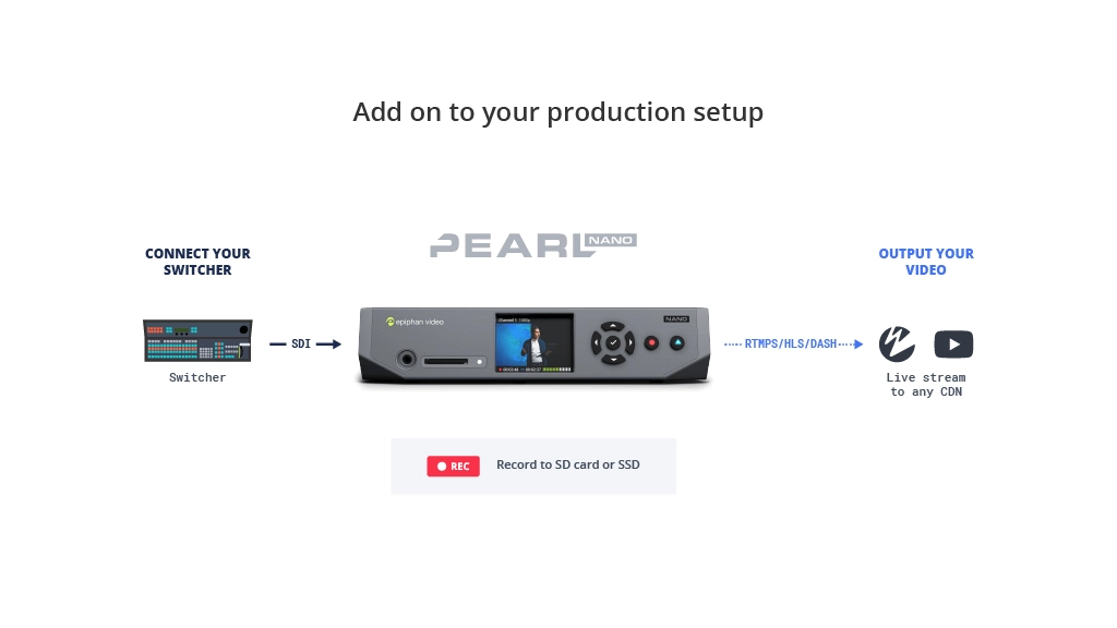 How Pearl Nano adds to your production setup diagram How Pearl Nano adds to your production setup diagram