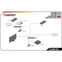 4K Ultra HD HDMI over IP - Receiver Package