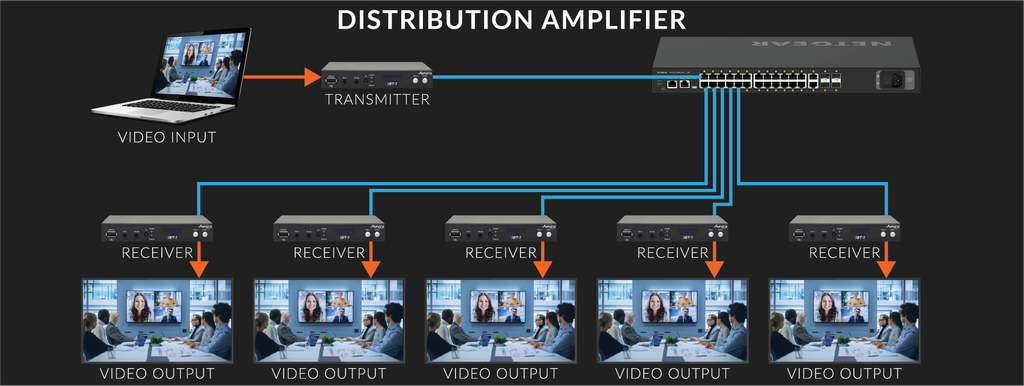 Auroura IBT Distribution Box