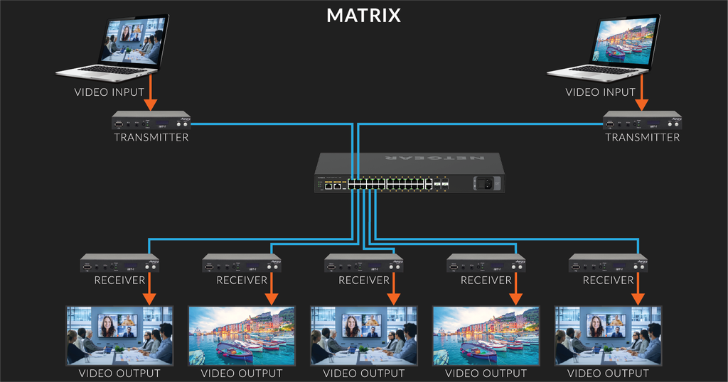 Auroura IBT Distribution Box