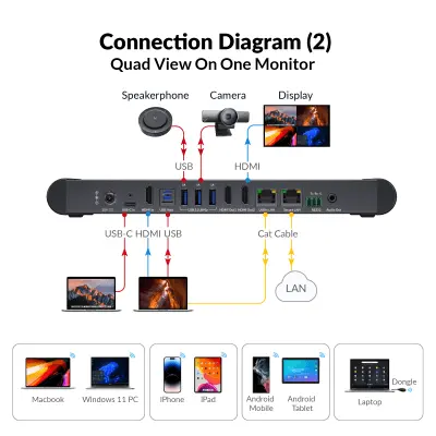 AV-Access-eShare-W90-Wireless-Conferencing-System-_-Connection-Diagram-2-_-Quad-View-on-One-Monitor-1-400x400.webp