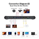AV-Access-eShare-W90-Wireless-Conferencing-System-_-Connection-Diagram-2-_-Quad-View-on-One-Monitor-1-400x400.webp