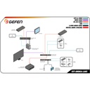 4K Ultra HD HDMI KVM over IP - Sender Package