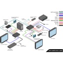 4K Ultra HD & VGA KVM over IP - Sender Package