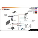 4K DisplayPort KVM over IP - Sender Package
