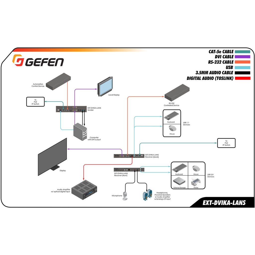DVI KVM over IP - Sender Package