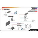 DVI KVM over IP - Sender Package