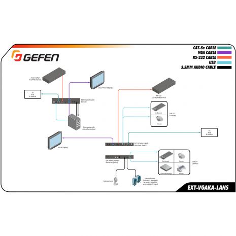 VGA KVM over IP - Receiver Package