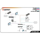 VGA KVM over IP - Sender Package