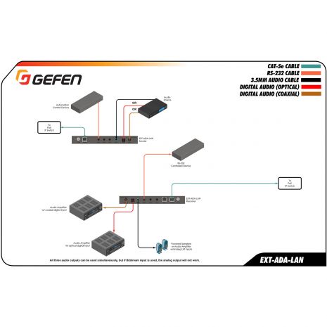 Digital and Analog Audio over IP - Sender Package