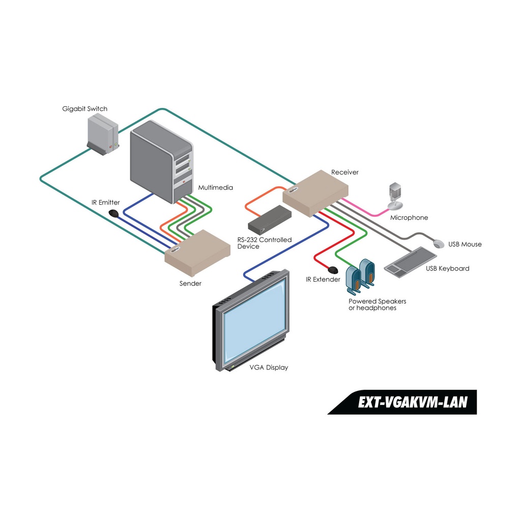 VGA KVM over IP – Receiver Package