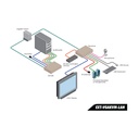 VGA KVM over IP – Receiver Package