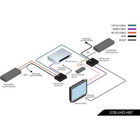 4K Ultra HD HDBaseT Extender