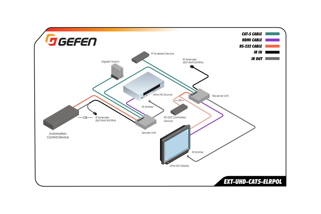 4K Ultra HD ELR-POL Extender