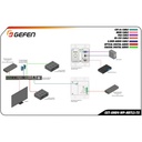4K Ultra HD Multi-Format 2x1 HDBaseT Wall-Plate Sender w/ Scaler, Auto-Switching, and POH