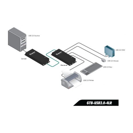 USB 2.0 LR 4-Port Extender