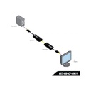 Fiber Optic for HDMI (Pigtail Modules)