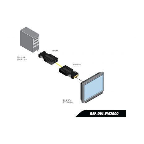 DVI FM 2000 Extender (Dual Link)