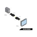 DVI FM 2000 Extender (Dual Link)