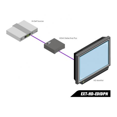 HDMI Detective Plus