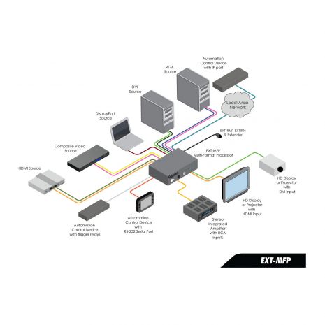 Audio/Video Multi-Format Processor