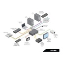 Audio/Video Multi-Format Processor