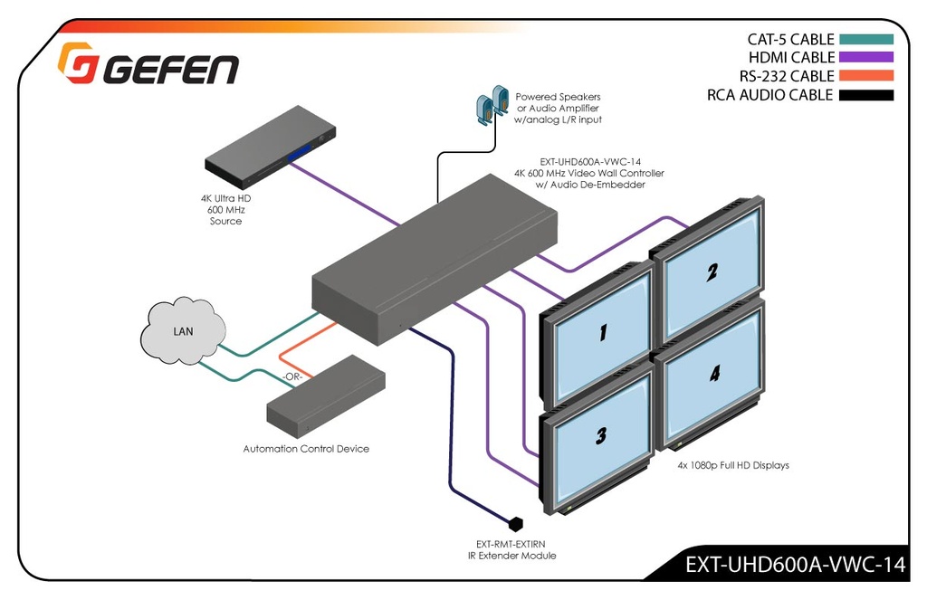 4K Ultra HD 600 MHz 1x4 Video Wall Controller w/ Audio De-Embedder