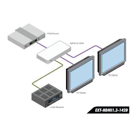 1:2 Splitter for HDMI 1.3 with Digital Audio