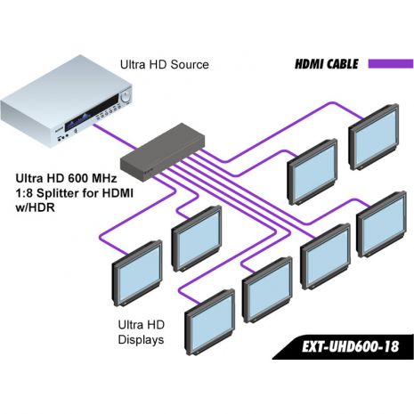 4K Ultra HD 600 MHz 1:8 Splitter w/ HDR