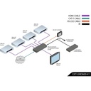4K Ultra HD 600 MHz 4x1 Switcher