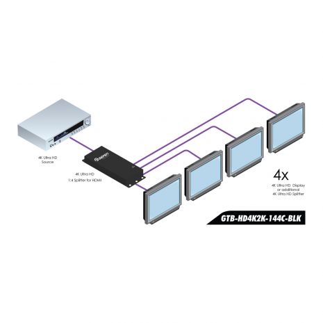 4K Ultra HD 1:4 Splitter for HDMI