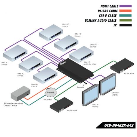 6x2 Matrix for HDMI 4Kx2K
