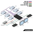 6x2 Matrix for HDMI 4Kx2K