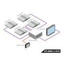 4x1 Switcher for HDMI with RS232