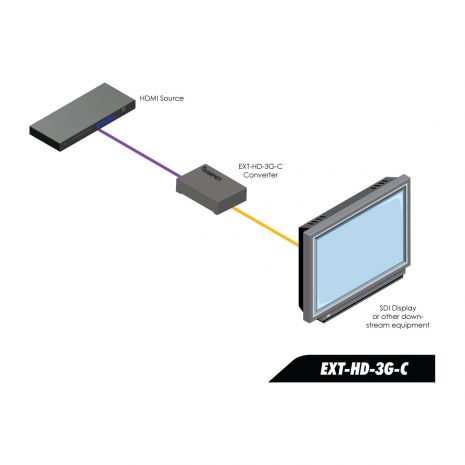 HDMI to 3GSDI Converter