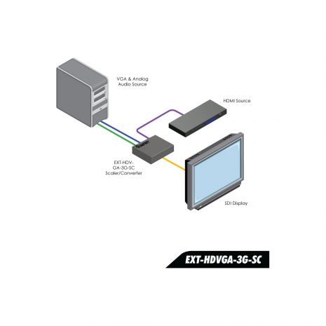 HD & VGA to 3GSDI Scaler / Converter