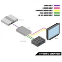HDMI to Composite / S-Video Scaler