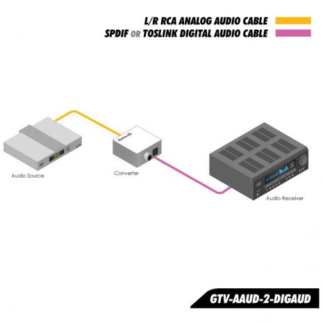 Analog to Digital Audio Adapter