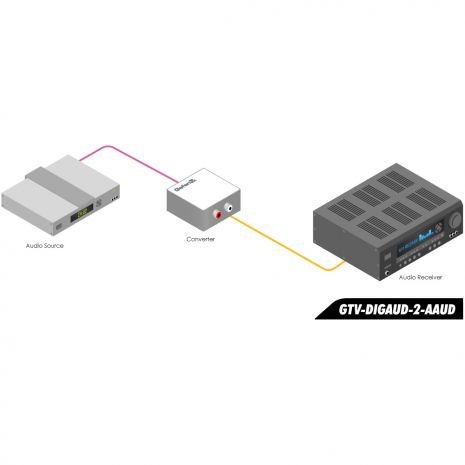 Digital Audio to Analog Adapter