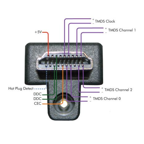 HDMI 2.0 Locking Cable (M-M) - 1 foot