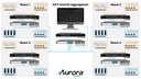 Aurora 64x64 Dante DSP Aggregator