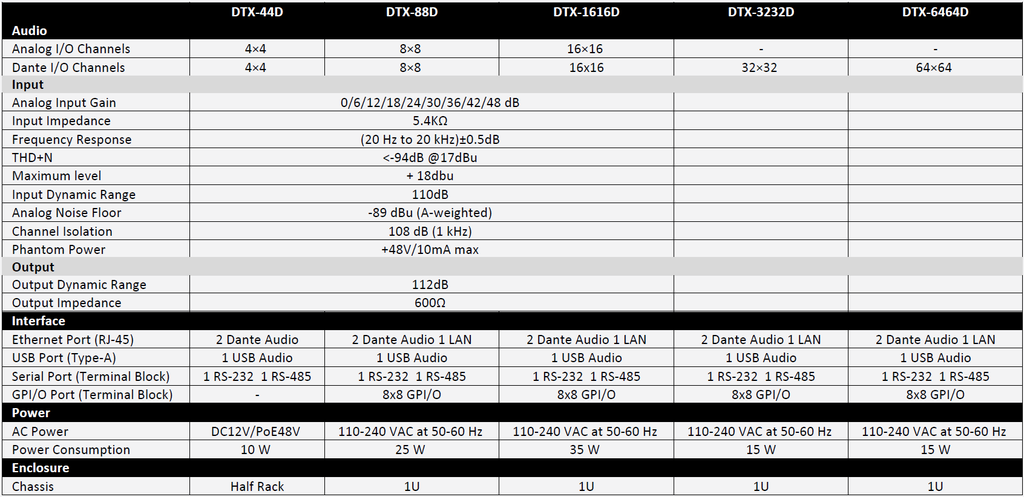 Aurora 16x16 Dante DSP with 16x16 analog in and out